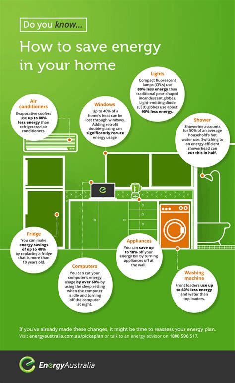 There are many effortless ways to save energy at home. Infographic: How to Save Energy in Your Home