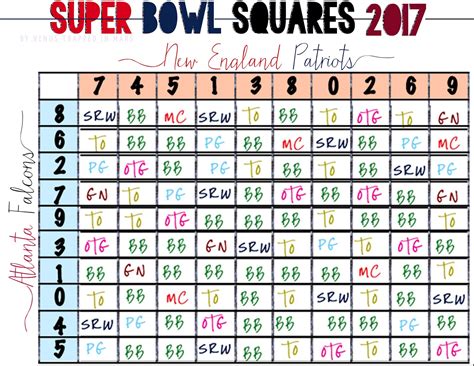 How To Play Squares For Super Bowl Whoever Has The Score In