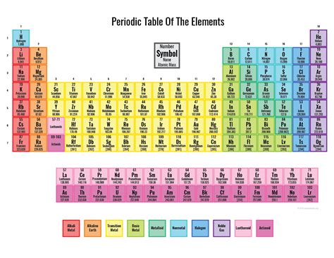 Colored Periodic Table Printable Periodic Table Acs Periodic Table