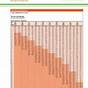 Rainbird Friction Loss Chart