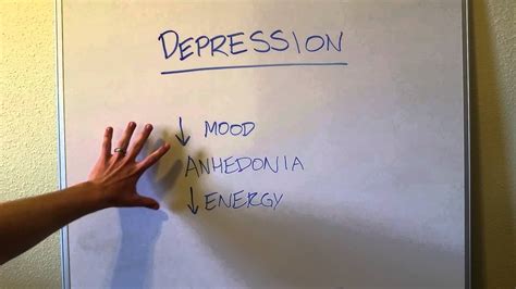 How To Diagnose Depression Sig E Caps Youtube