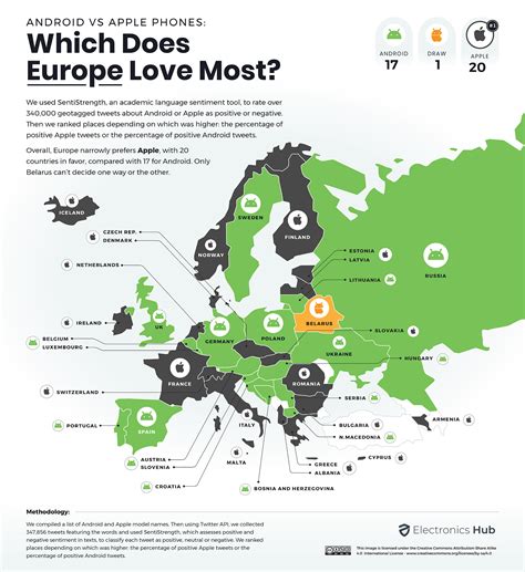 Does The World Love Apple Or Android More Digital Information World