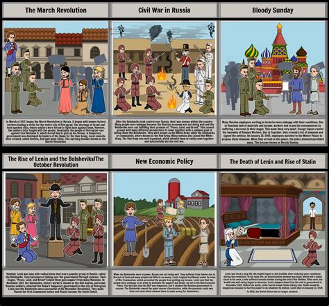 Russian Revolution Storyboard Storyboard By Mweberjr1