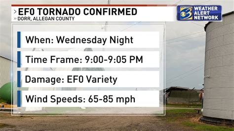 Ef0 Tornado Touchdown Confirmed In Allegan County