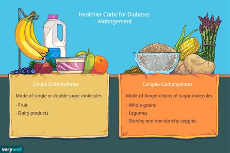 Types Of Carbohydrates And Examples