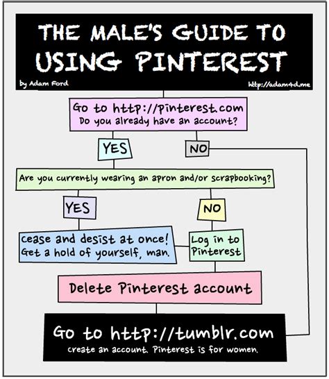 Very Funny A Guide To Pinterest For Men All Is Well