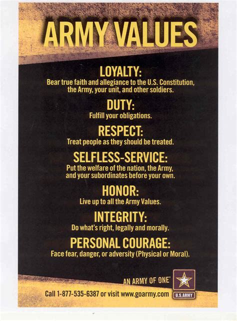 Army Values Posters Army Military