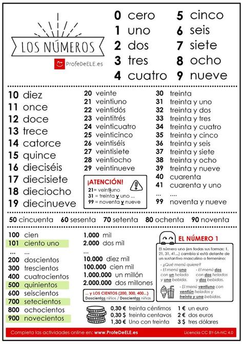 Image Result For Los Numeros Espagnol Learning Spanish Spanish