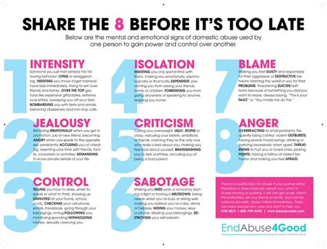 Psychology 8 Warning Signs Of An Abusive Relationship Infographic