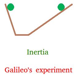 What Is Inertia Definition And Examples