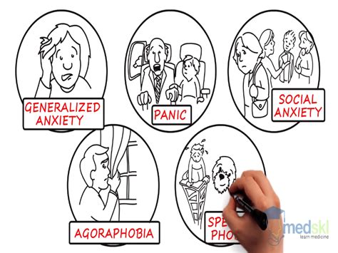 Describe 5 Types Of Anxiety Disorders