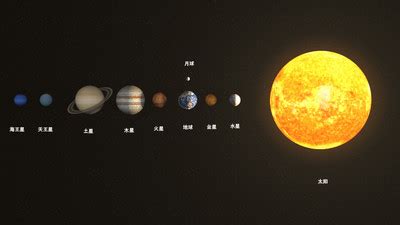 Include (or exclude) self posts. 宇宙太阳系 八大行星 地球 太空 金星 水星 木星 土星 火星 月球 海王星 天王星 太阳 银河系 -CG模型网（cgmodel ...