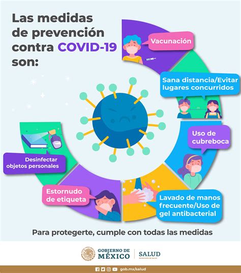 Infografías COVID Hablemos de salud Gobierno gob mx