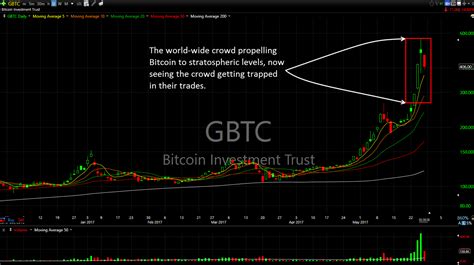 While many people believe that bitcoin crashed due to the introduction of bitcoin futures, and the subsequent manipulation of bitcoin through government shorting of those futures. Ryan Mallory Blog | Bitcoin Crash And Why You Should Be ...