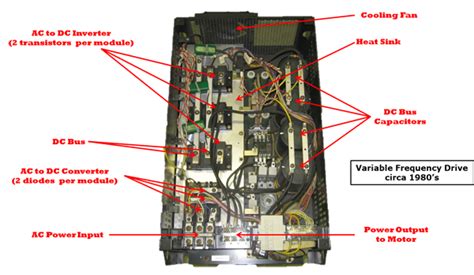 Variable Frequency Drive