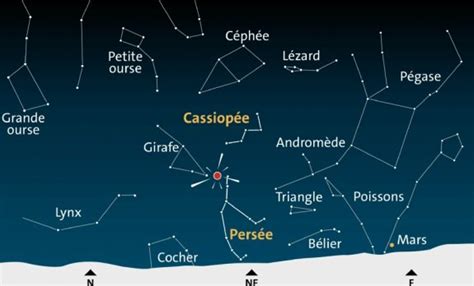 C'est l'un des événements astronomiques les plus célèbres de l. Nuits des étoiles : cinq phénomènes à scruter dans le ciel - France - Le Télégramme