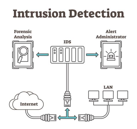 What Is Intrusion Detection System