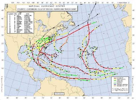 Scientists To Stake Out Worlds Hurricane Nursery New Scientist