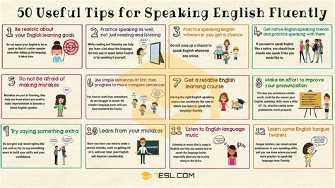 How To Speak English Fluently Simple Tips