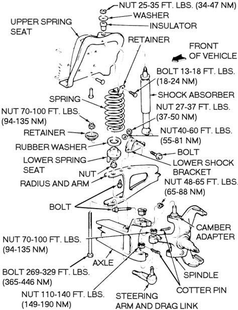 F150 Front Suspension Parts
