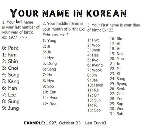 Whats Your Name In Korean