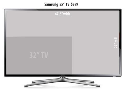 To help you find the perfect 55 inch tv, we continuously put forth the effort to update and expand our list of recommendable 55 inch tvs. Visualizing the Price of a Television