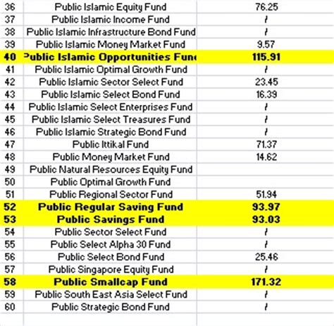 A bond fund is a mutual fund that includes a mix of different bonds and other debt instruments. The RealitY | | The Inside Story: Best Performing Public ...