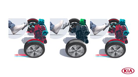 3) tunjukan di mana letaknya hon kereta. Transmisi Manual pintar (iMT) Kia diperincikan - boleh ...