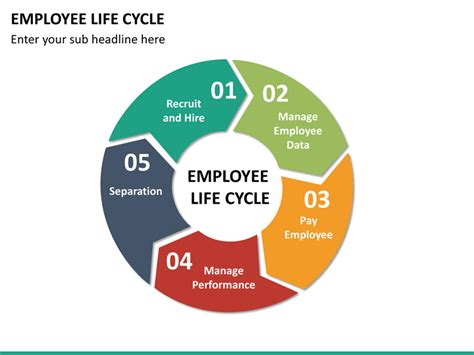 Employee Lifecycle Powerpoint Template Sketchbubble
