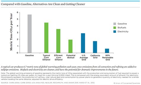 It's used to make many things: Fueling a Clean Transportation Future (2016) | Union of ...