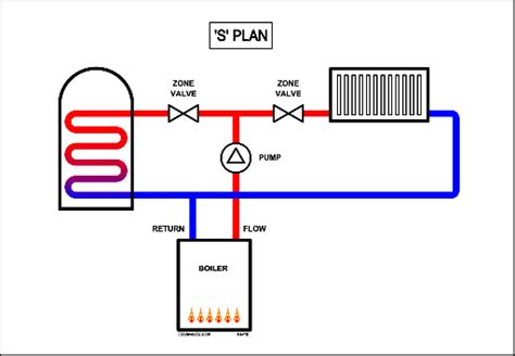 Fireplace fan plumbing drawing heating and plumbing electrical installation diy home repair central heating new house plans heating and cooling heating systems. S Plan Heating Systems