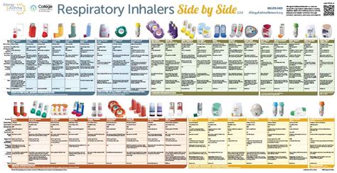 Printable Respiratory Inhaler Chart