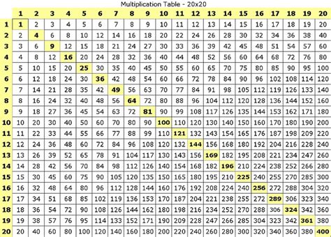 Multiplication Time Tables Chart 20