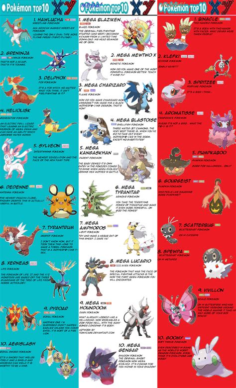 The Joel MH: TOP 10S OF POKEMON X/Y (BEST/MEGA/WORST)