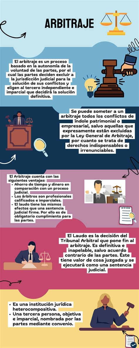 Arbitraje 2022 Infografia ARBITRAJE El Arbitraje Es Un Proceso