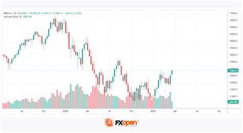 How To Use Volumes To Improve Your Trading Market Pulse