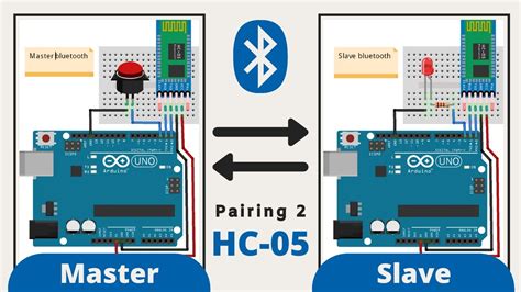 Configure And Pair Two Hc 05 Bluetooth Module As Master And Slave At