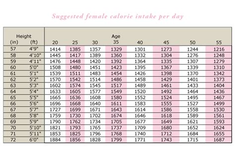 Calorie Calculator For Weight Loss Hetybarn