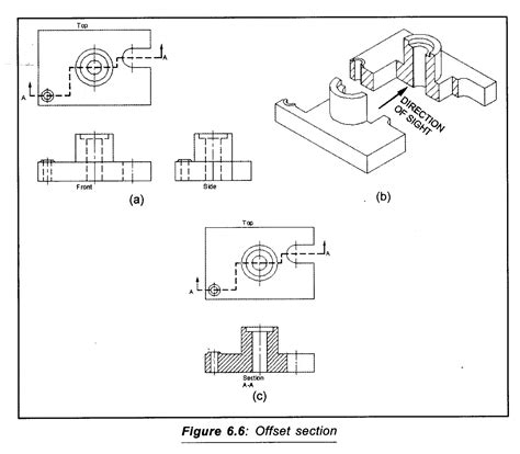 Sectional View Type Of Sectional View