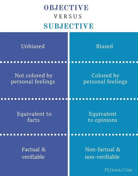 Subjective Vs Objective Mind Impressed