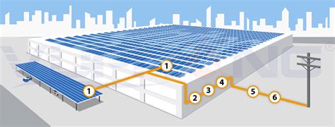 Wiring diagram solar panels 12v how it works. How a Grid-tie Solar system works - VUPHONG SOLAR