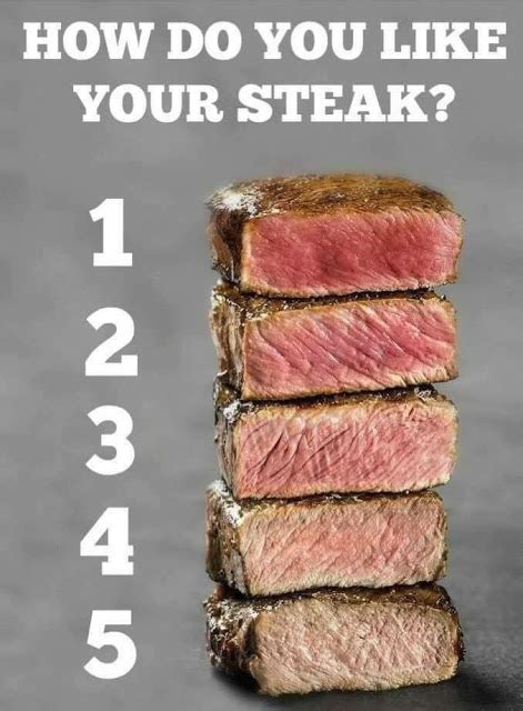 Poll Of The Day How Do You Like Your Steak Common Sense Evaluation