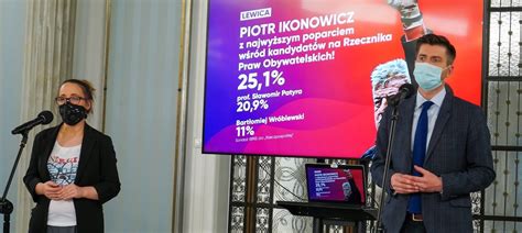 Piotr Ikonowicz cieszy się największym poparciem społecznym wśród