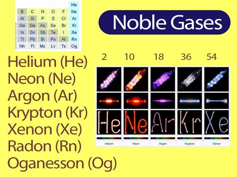 Noble Gas Definition Chemistry Sdrefini