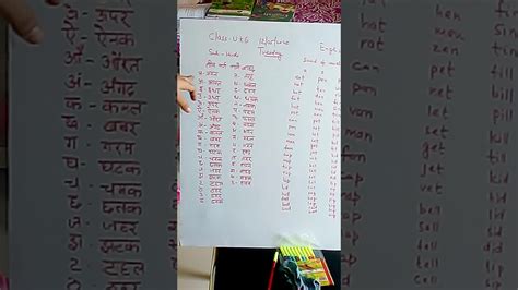 Like period or full stop, a vertical right stroke is used at the end of a sentence to signal the sentence has come to an end. Making words from Hindi alphabet and consonants - YouTube