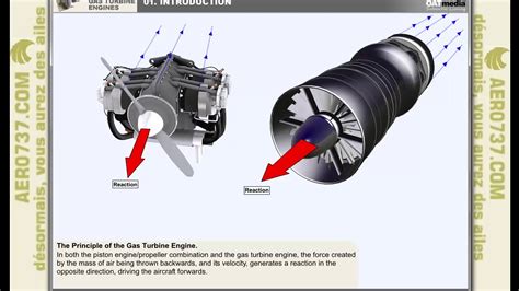 Gaz Turbines Engines Lesson1 Introduction Youtube