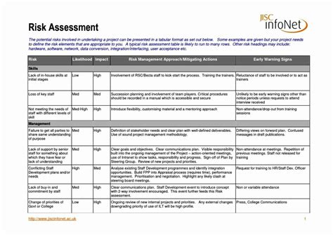 Completed Risk Assessment Template