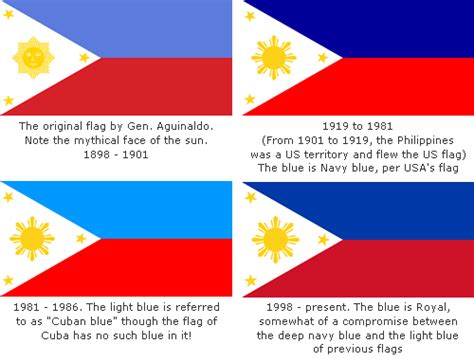 The Evolution Of National Flags Neatorama