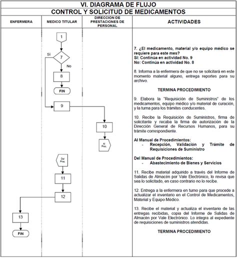 Kinderarztliche praxis, lpz., с 1930; MANUAL DE SOMATOMETRIA PDF