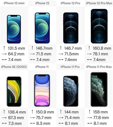 The Iphones Sizes Compared To Each Other Are Shown In This Graphic